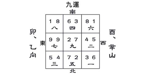 九運選宅指南香港|九運風水2024全攻略!專家建議咁做...